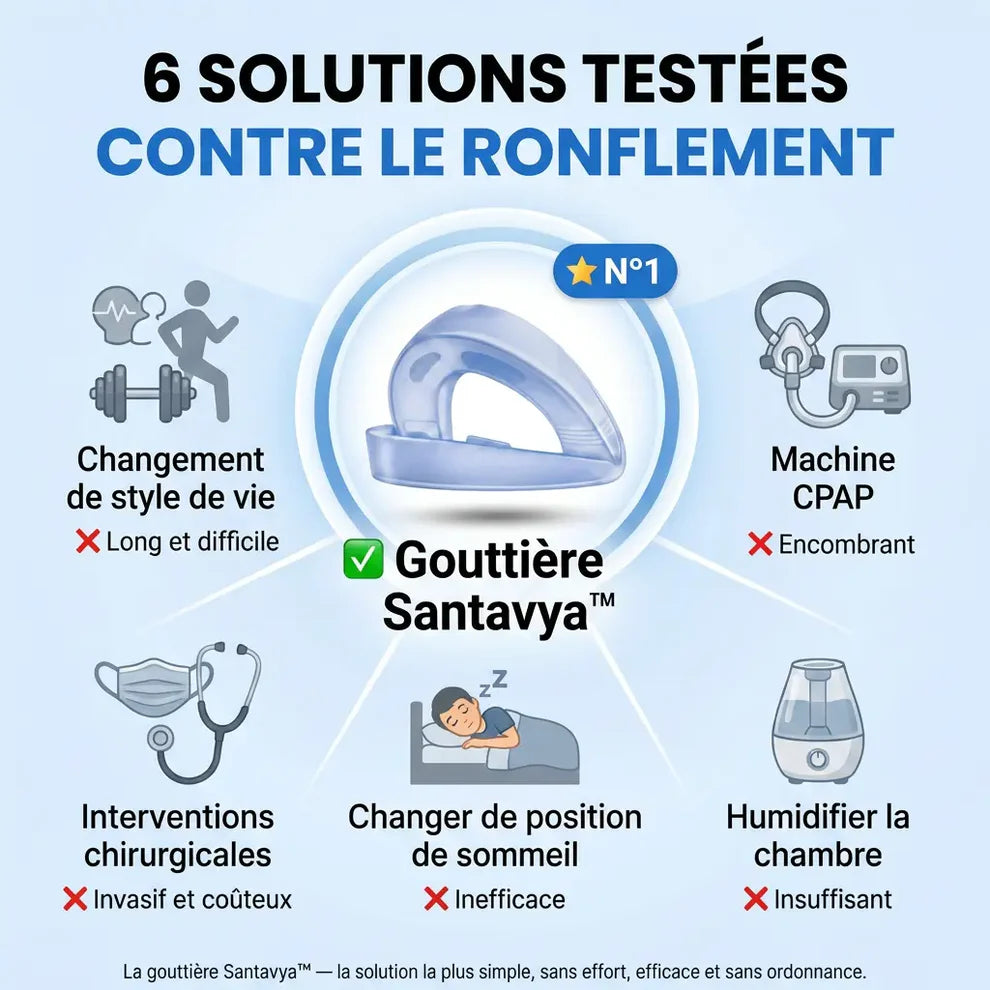 La gouttière Santavya™ - adieu les nuits agitées